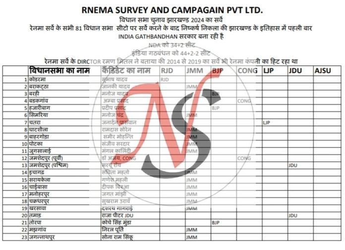21 Rnema Survey 1